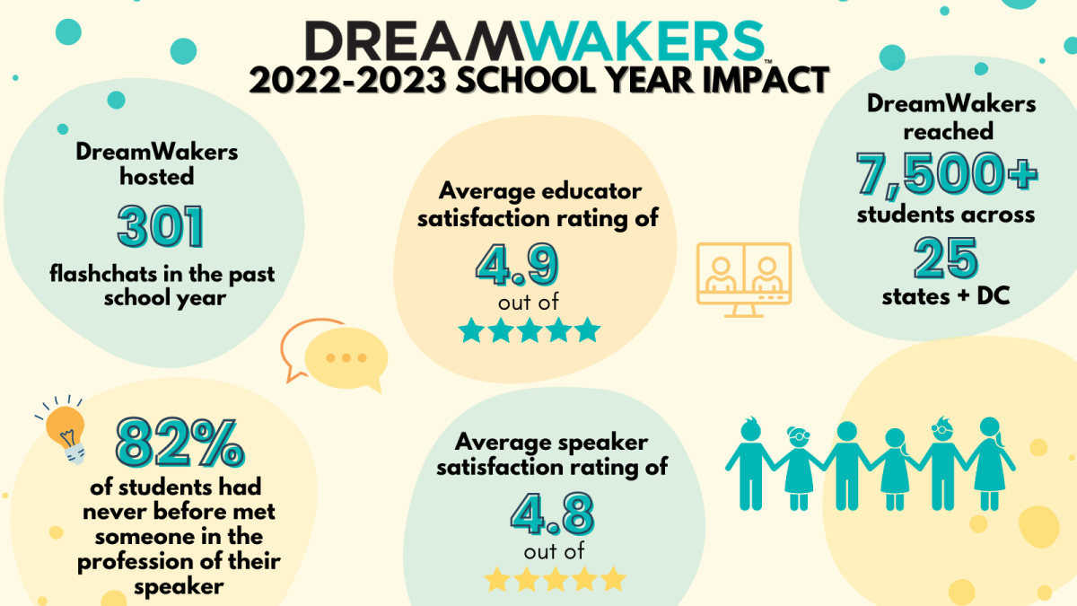 EOY Donor Letter 2022-2023 School Year Impact Graphic